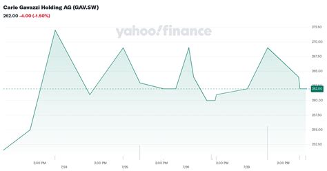 gavazzi aktie|Carlo Gavazzi Holding AG (GAV) Stock Price & News